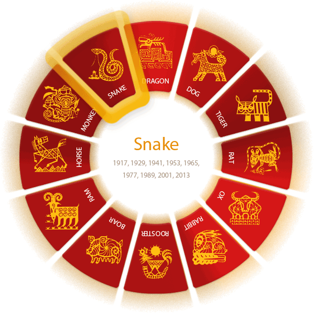 2012 Chinese Zodiac